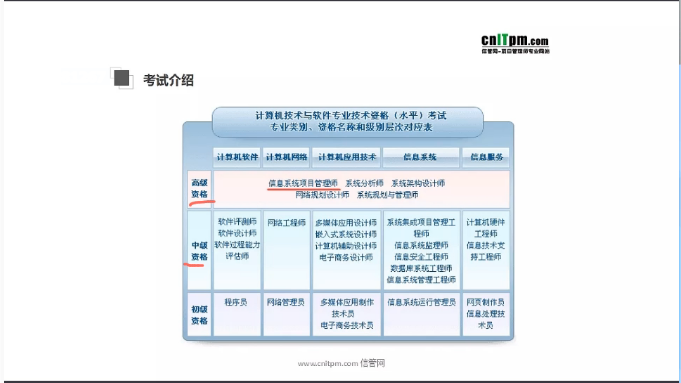 信官网信息系统项目管理师课程